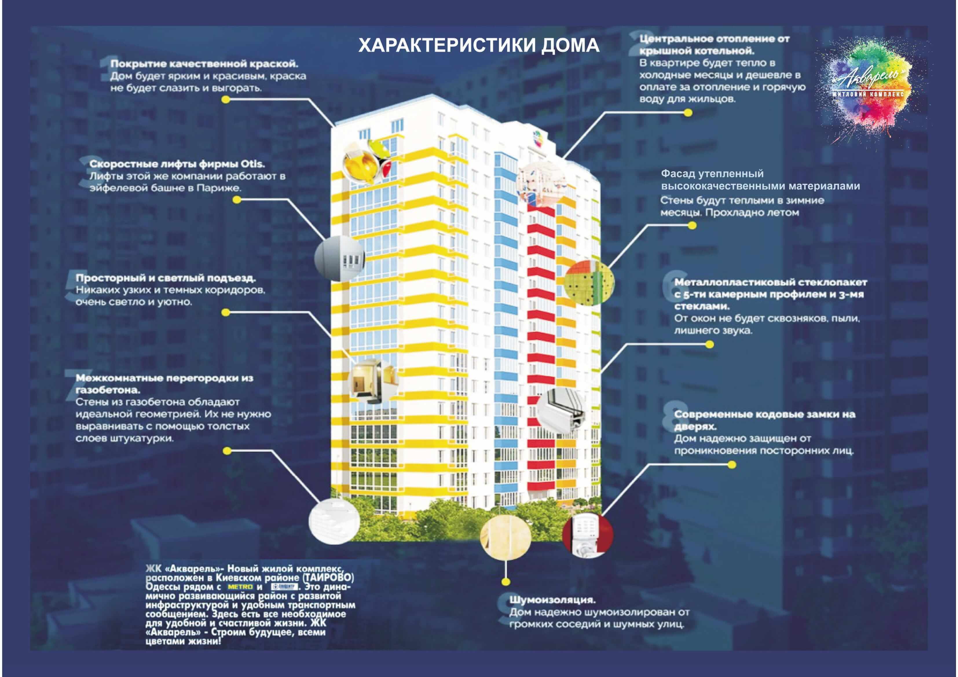 Характеристика дома. Технические характеристики дома. Параметры дома. Техническая характеристика домов.